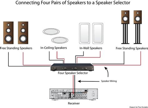 speaker selector for multi room audio